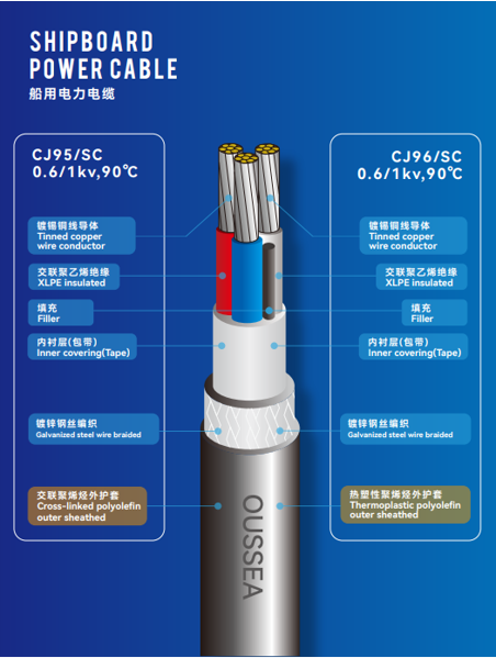 CJ95/SC  CJ96/SC