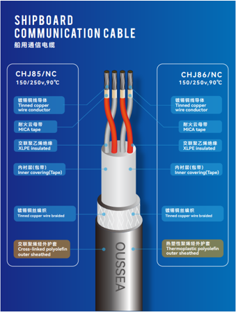 CHJ85/NC  CHJ86/NC