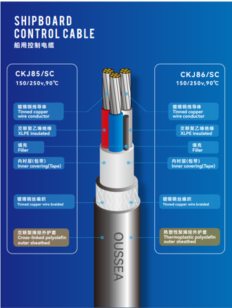 CKJ85/SC  CKJ86/SC